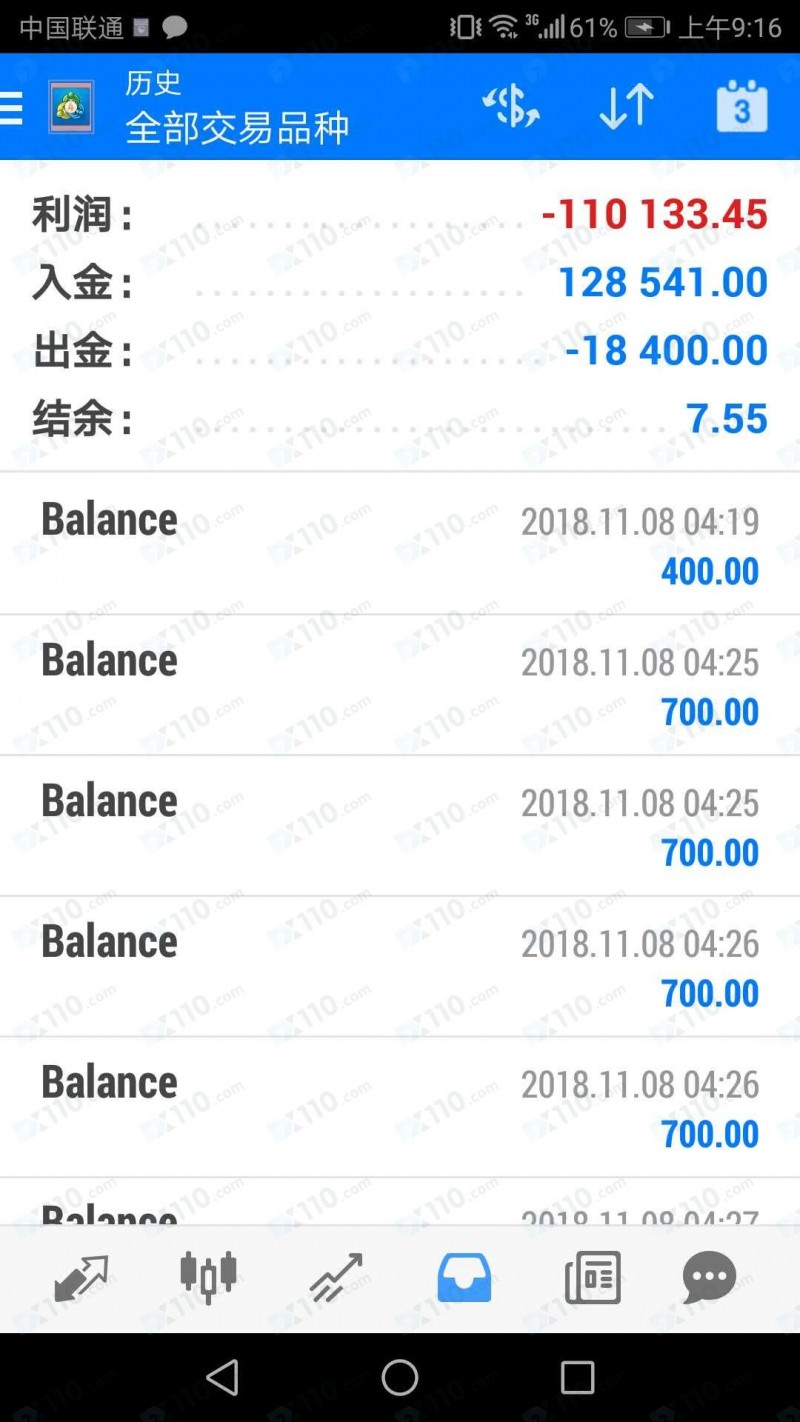 GGFX巨汇平台以系统维护为由无法出入金，导致损失60多万