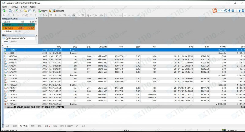 被微信好友带进CQS平台交易，同时给我喊单操作资金全部亏光