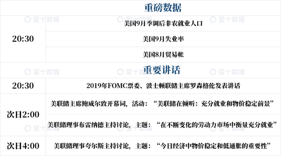 备战非农？你只需要看这篇文就够了