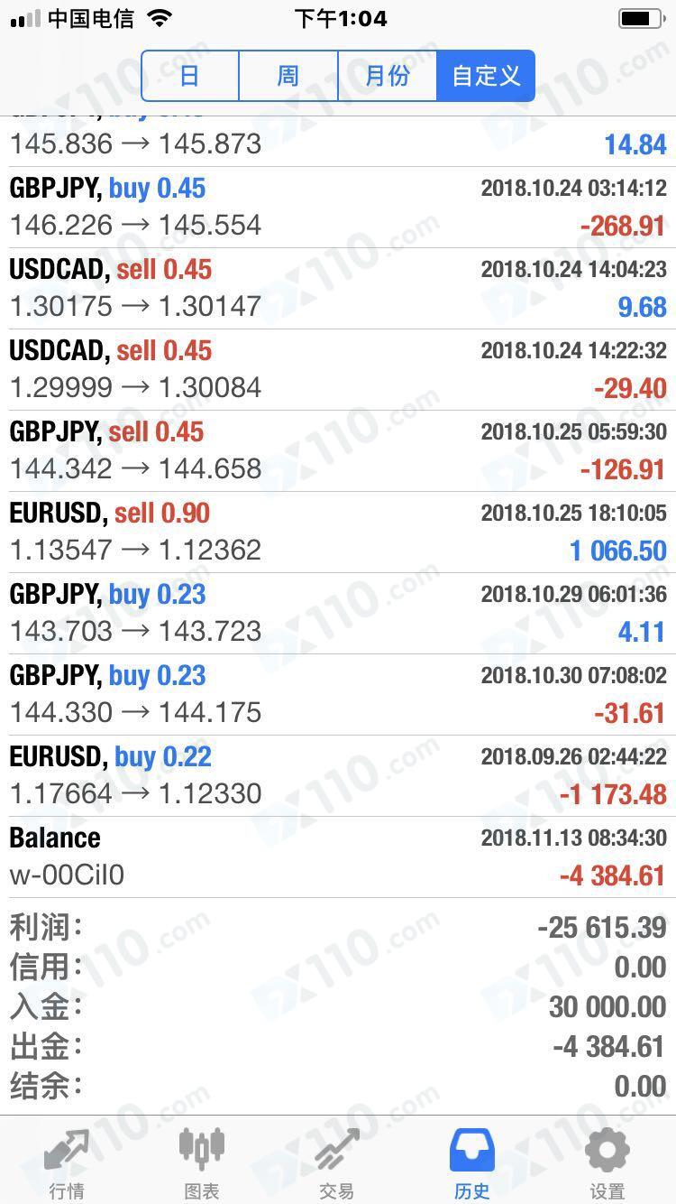 【已解决】GPAK平台和代理靠客损来赚取利益，受害者亏损资金达600多万