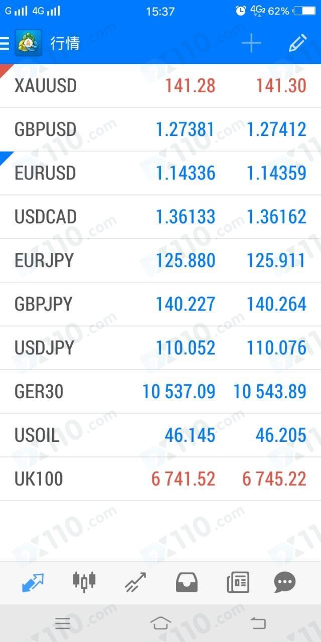 跟朋友在CTIFX平台入金交易，申请出金被告知系统维护