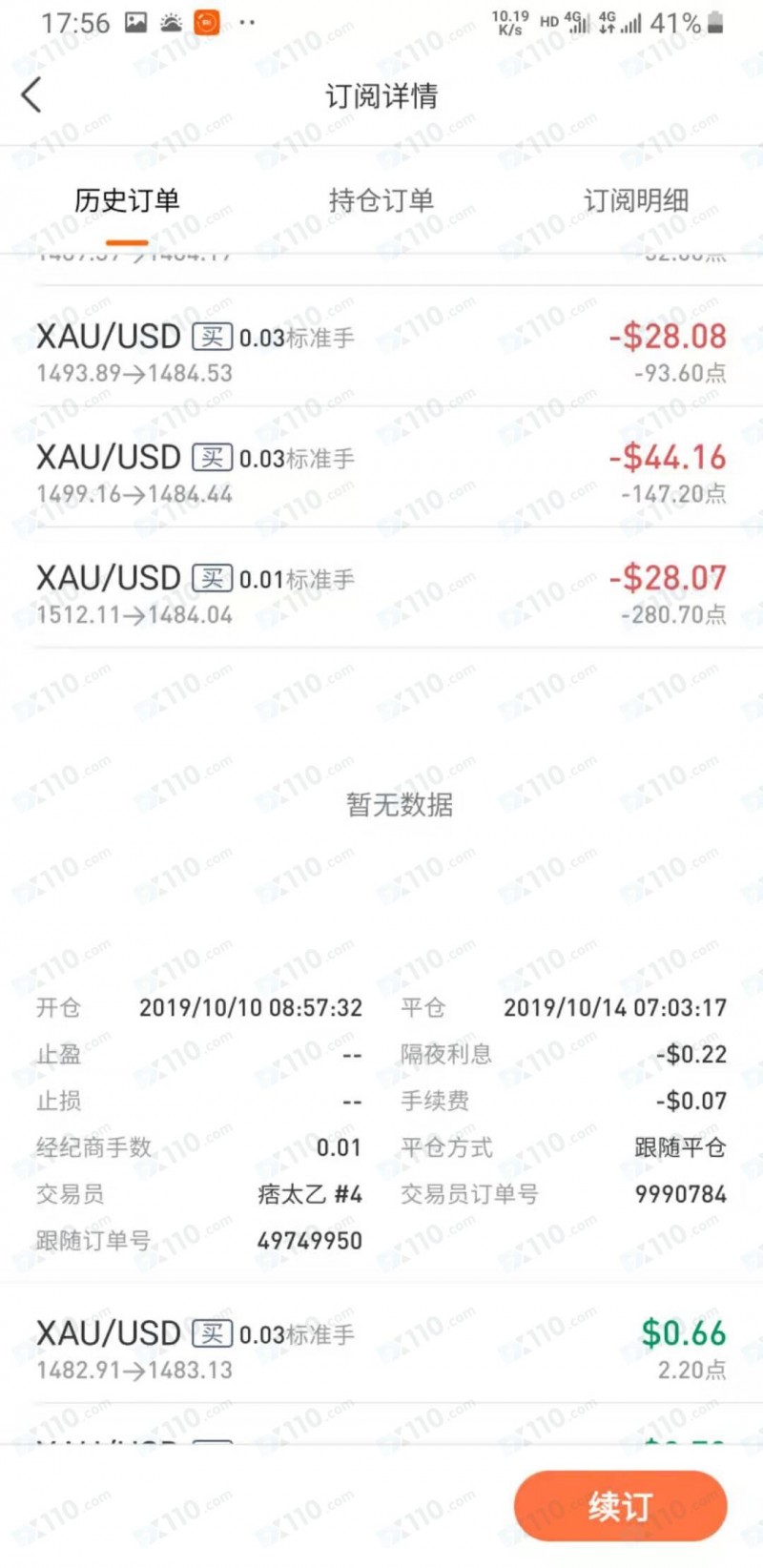 Followme社区称网络异常数据错误，私自强平客户跟单账户致大量亏损！