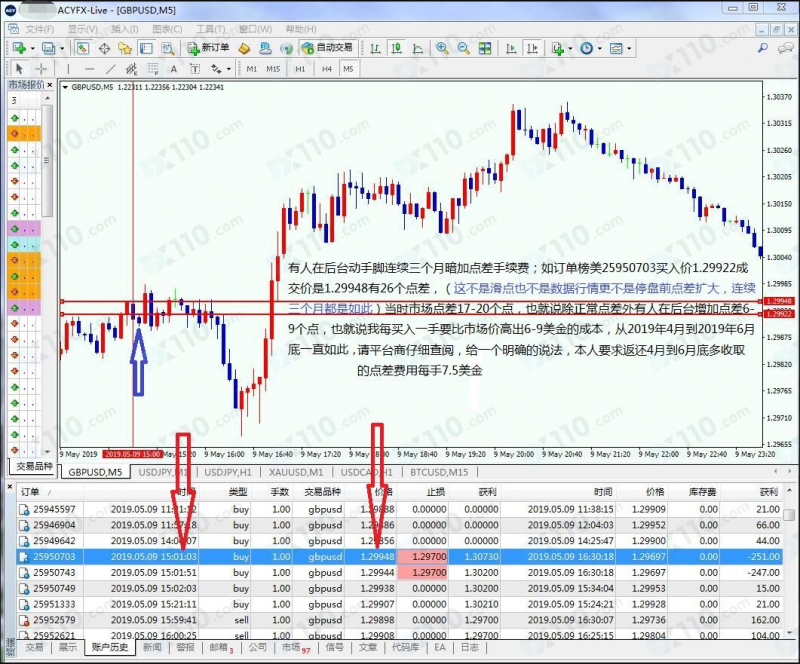 曝光：ACY稀万证券后台无形增加手续费