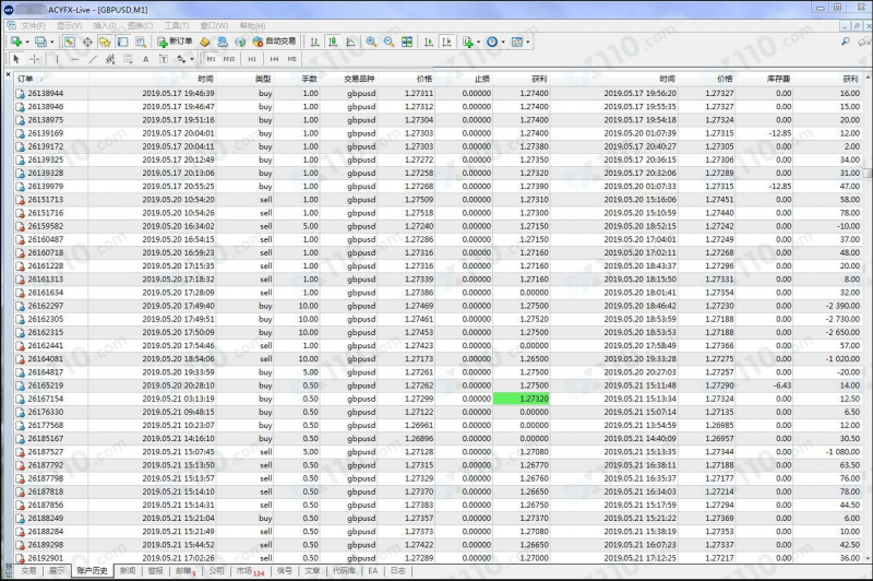 曝光：ACY稀万证券后台无形增加手续费