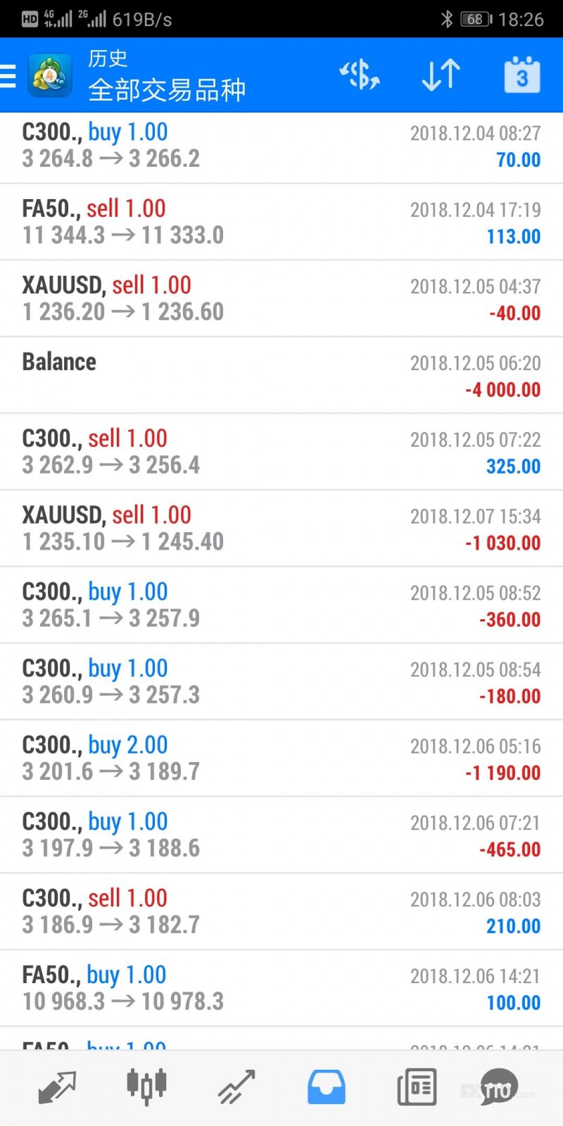 股票群的人以股票不好做为由引导我到TFBO平台交易指数，喊单跟单亏损10万