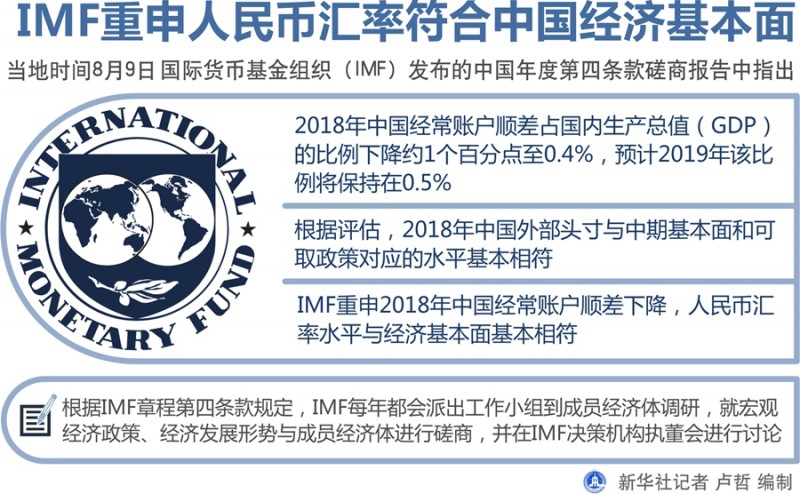 IMF重申人民币汇率符合中国经济基本面