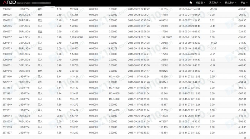 交易账户交给宣传保本的微信网友，被第三方代操作亏损近60万