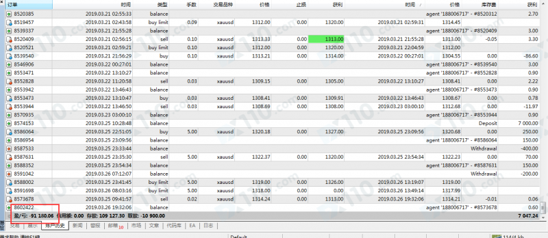 铸博皇御贵金属原先承诺可参加代理低成本交易，现拒不认账