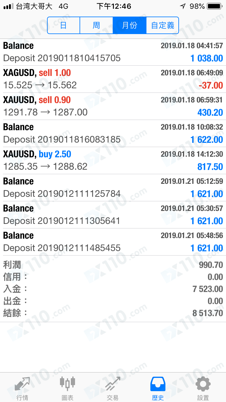 网上认识的好友带我到普瑞斯平台，跟单交易后无法出金，现无法联系到人