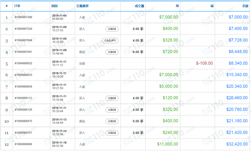 曝光：被网友诱入Lakewood平台开户交易后拒绝出金，禁封账户后失联！
