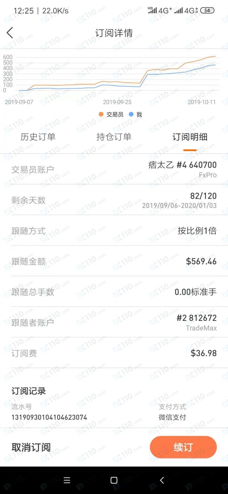 Followme跟单社区私自强平跟随者的持仓单致亏损！