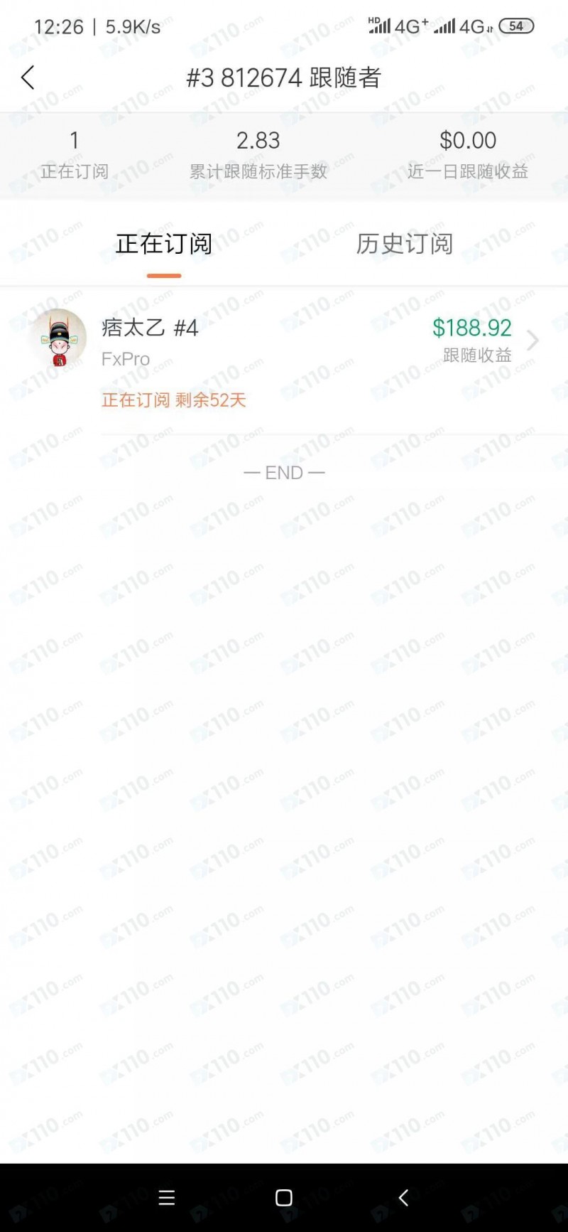 Followme跟单社区私自强平跟随者的持仓单致亏损！