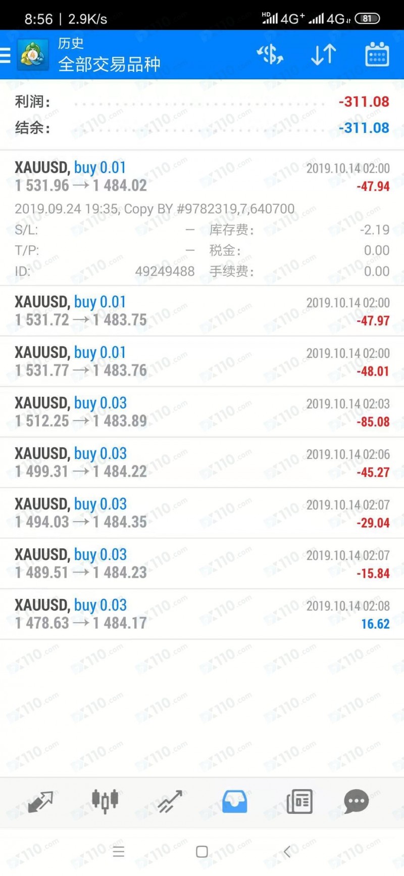 Followme跟单社区私自强平跟随者的持仓单致亏损！