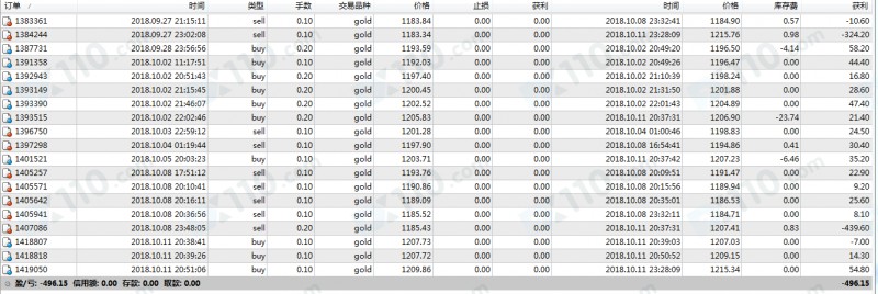 百利好平台代理带我开户，代客操盘导致爆仓亏损，现联系不上