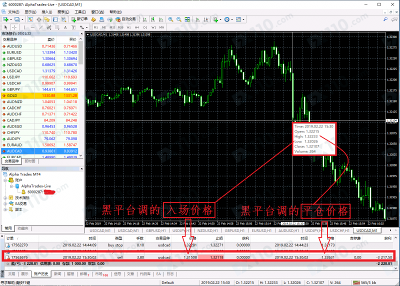 ALPHA TRADEX平台滑点巨大，账户穿仓