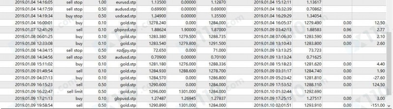 在BFS牛汇平台交易，申请出金被限制