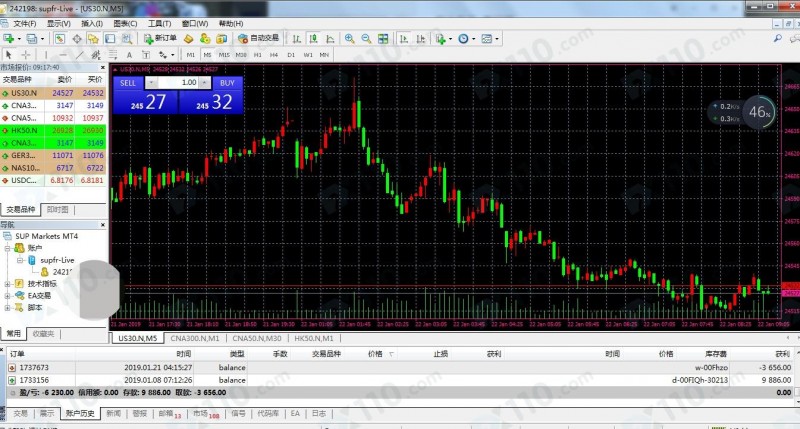 被股票群友引诱进Galland平台开户交易，跟单操作资金亏损，警方现已立案侦查