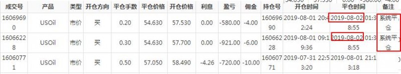 在赢富环球爆仓后保证金被清零！