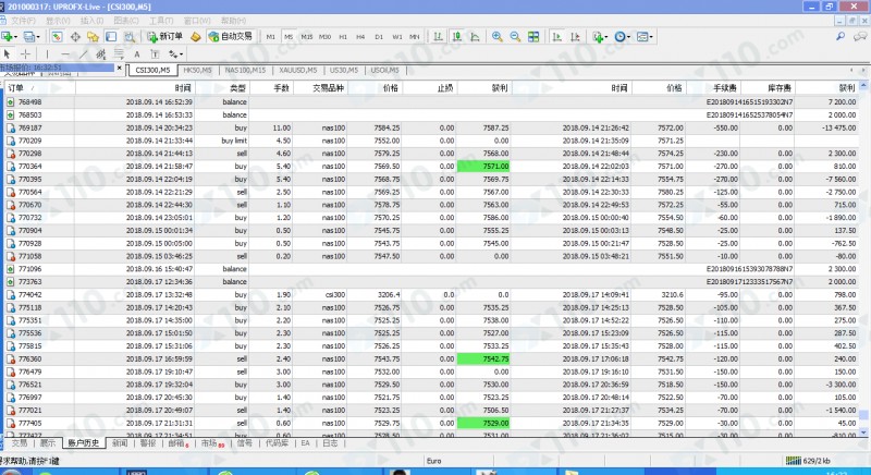 被股票交流群里的人拉到UPRO FOREX平台交易，跟单导致我亏损560多万元