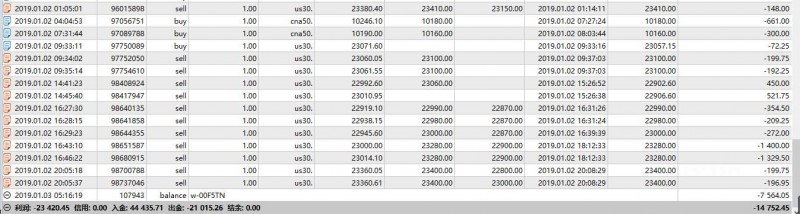 被股票群群友带到Morse平台交易，通过群里的指令操作亏损16万多