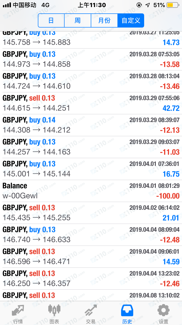 GPAK平台无法出金