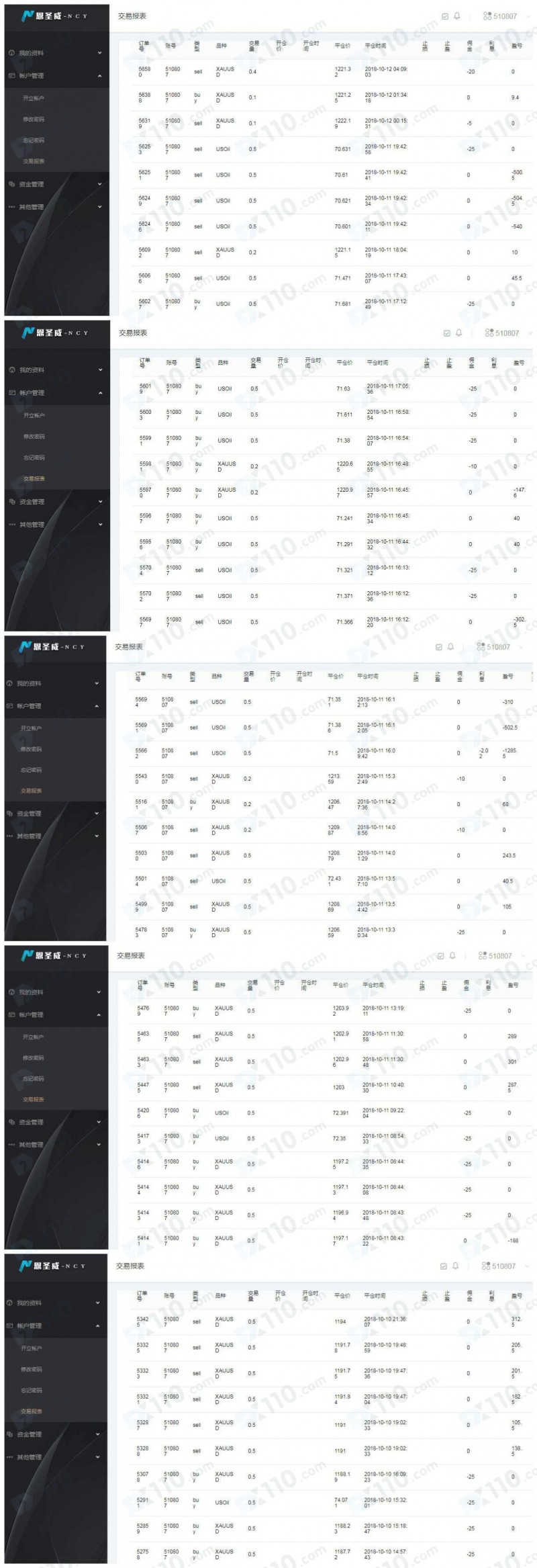 被好友带到恩圣威NCY平台交易，跟单亏损10多万，平台和代理吃客损赚取利润
