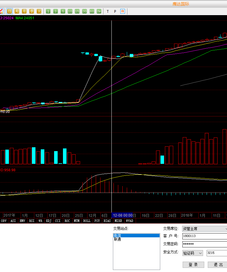 在鹰达国际的账号无法登录，无法申请出金，账号数据被清理，联系平台无回应