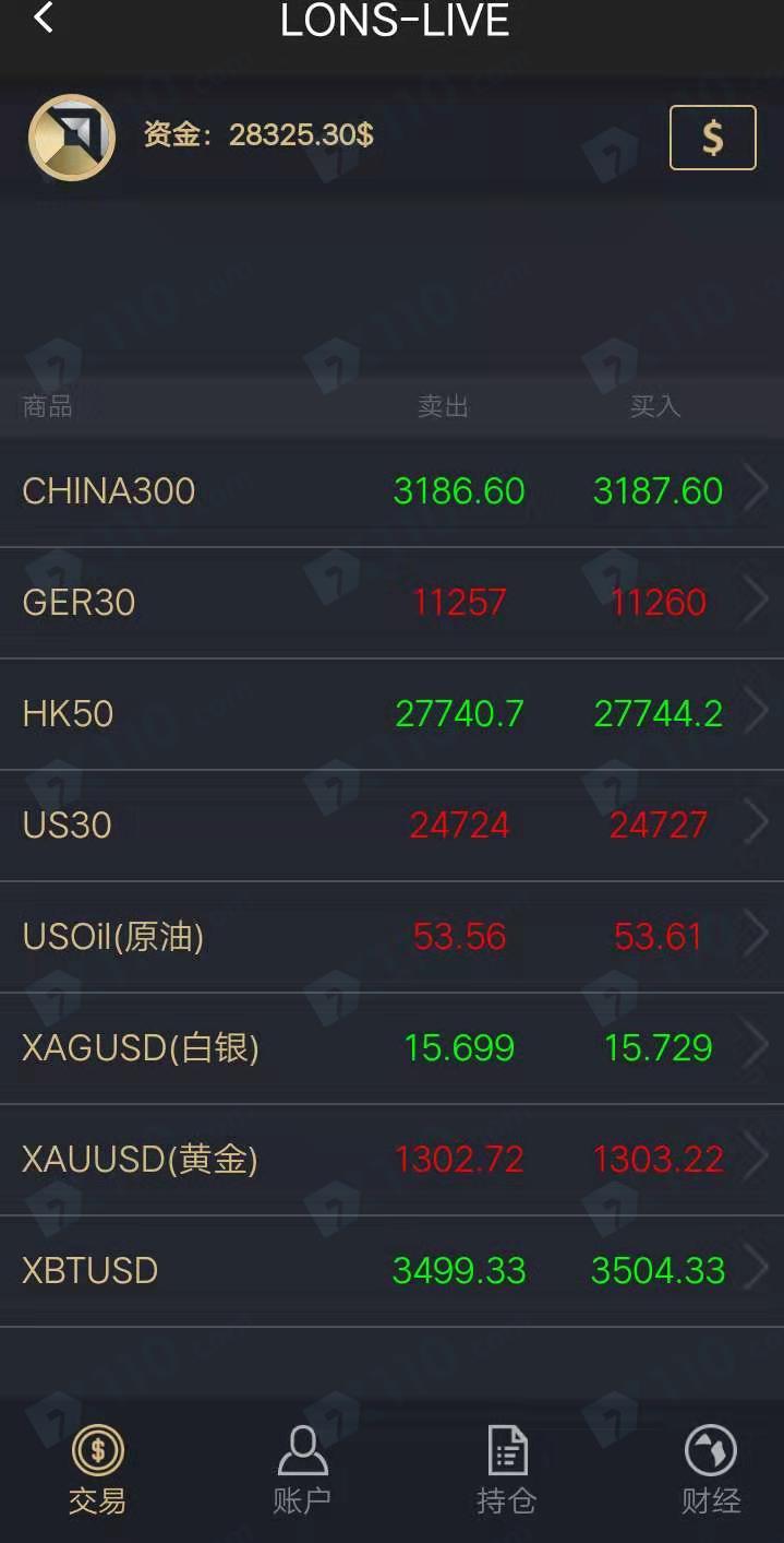 股票群友带我进LONSHI平台，给我喊单亏损严重