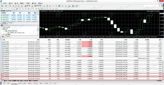 曝光ICM英国艾森外汇平台扣除客户利润，理由各不相同