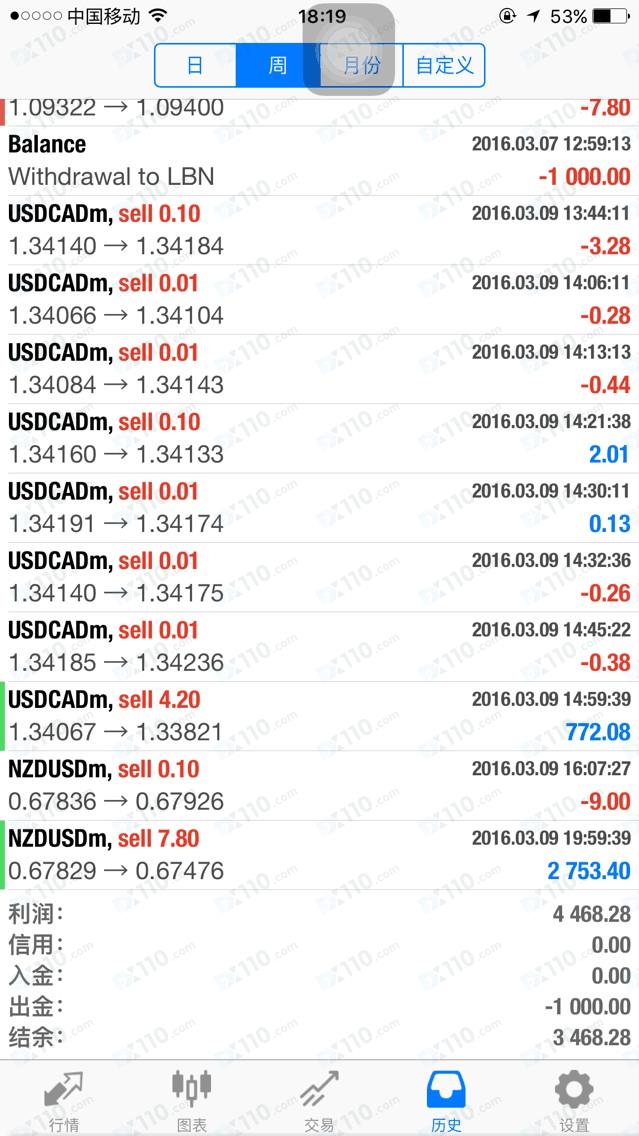 曝光ICM英国艾森外汇平台扣除客户利润，理由各不相同