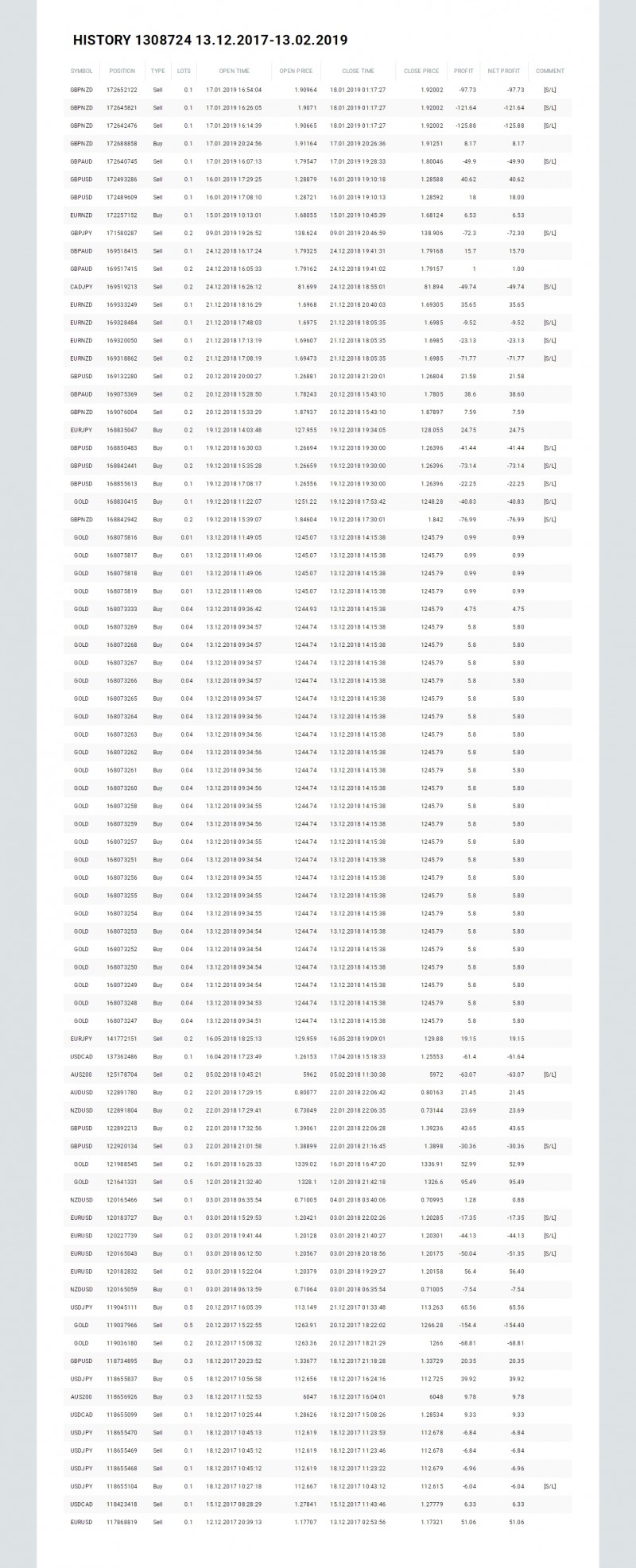 STF Capital利用招聘诱导他人开户入金，现账户无法出金