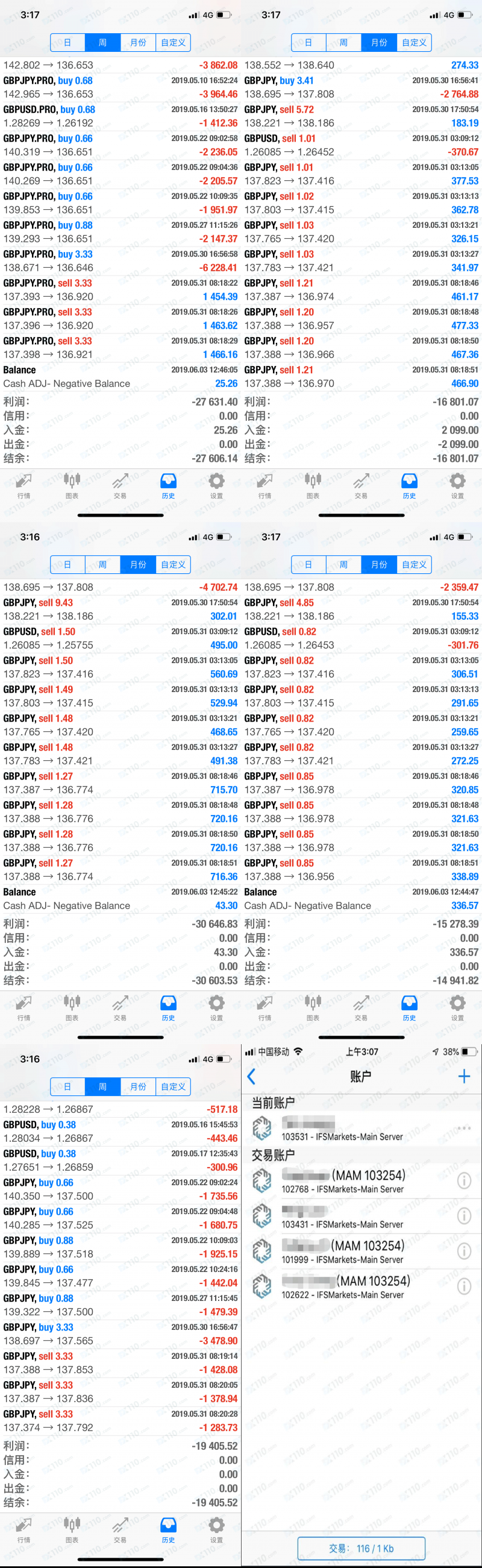 网友以保本保收益诱我入IFS Markets平台，代客操盘累计亏损70万！