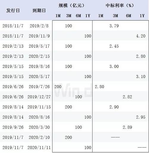 央票将第7次“出海” 历次汇市影响一览
