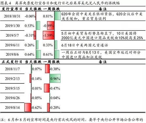 央票将第7次“出海” 历次汇市影响一览