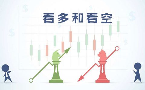 看多和看空如何影响黄金投资