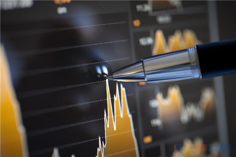 现货黄金投资中有哪些常见的均线？