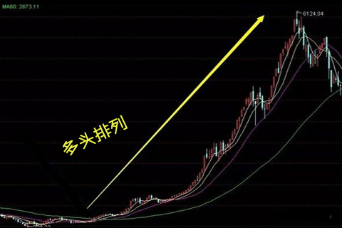 现货黄金市场趋势识别