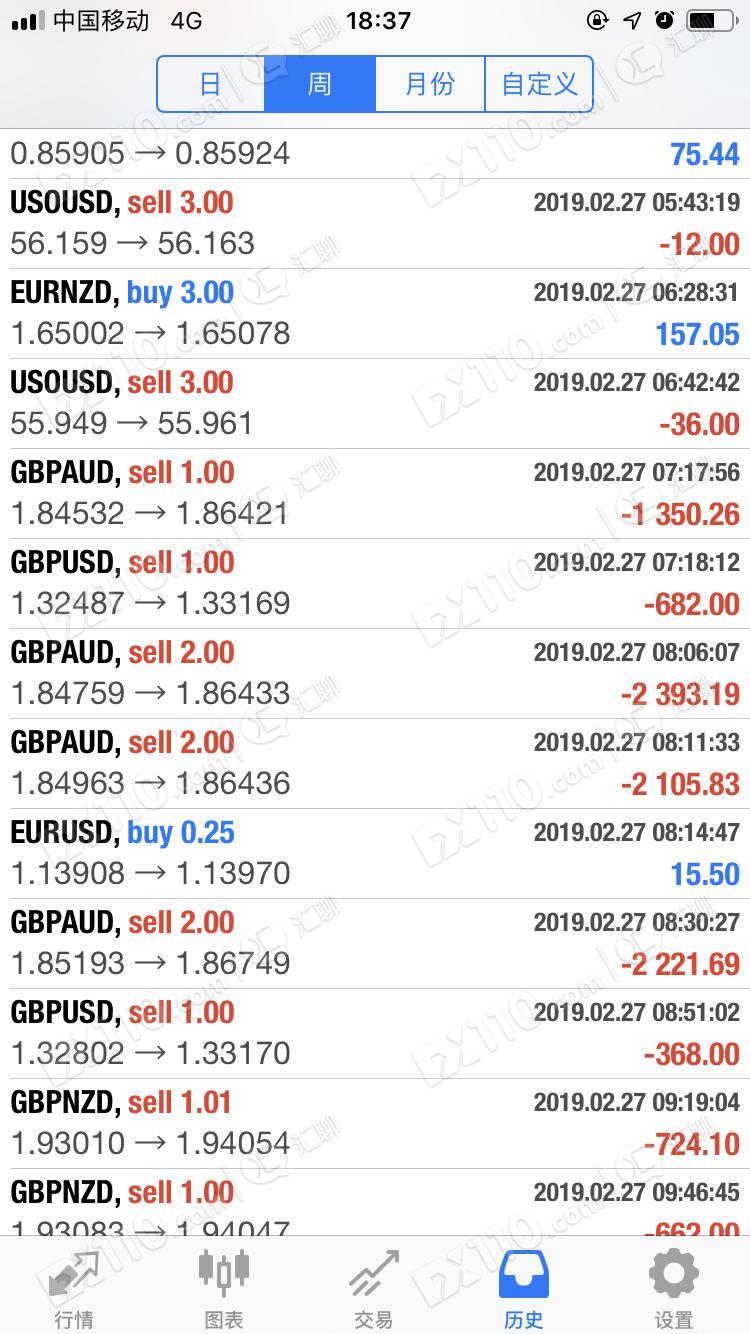 CPT Markets代理代我操作导致本金亏损