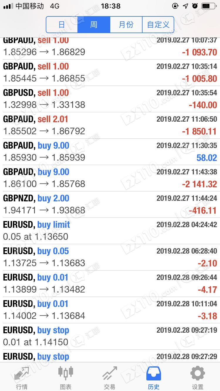 CPT Markets代理代我操作导致本金亏损