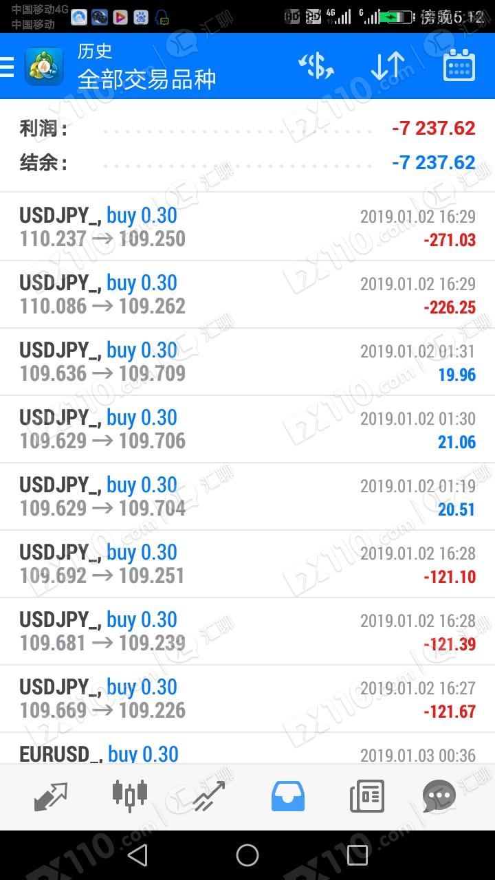 将账户交给捷凯金融代理全权操作，导致我爆仓亏损