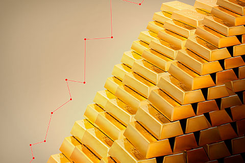 炒黄金中的收敛形态和提醒信号