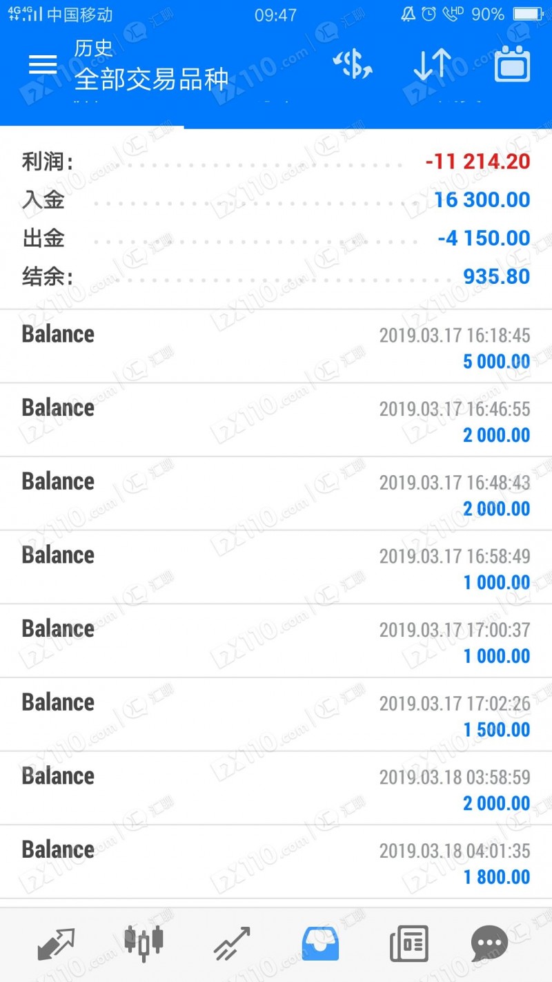 被微信网友带进SCM平台，2单非本人操作亏损20多万，剩余资金无法出金