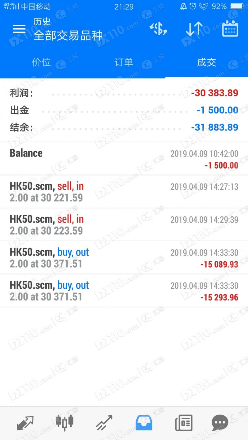 被微信网友带进SCM平台，2单非本人操作亏损20多万，剩余资金无法出金