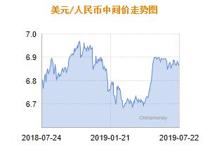 人民币兑美元中间价报6.8759 下调124个基点