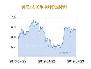 人民币兑美元中间价报6.8818 下调59个基点