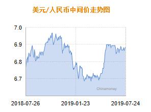 人民币兑美元中间价报6.8860 下调42个基点