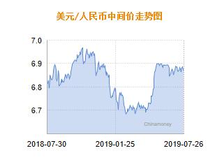 人民币兑美元中间价报6.8796 下调59个基点