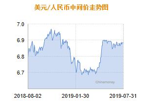 人民币兑美元中间价报6.8841 上调21个基点