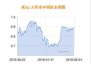 人民币兑美元中间价报6.8938 下调97个基点