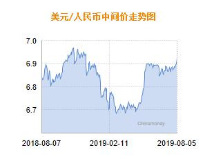 人民币兑美元中间价报6.9225 下调229个基点
